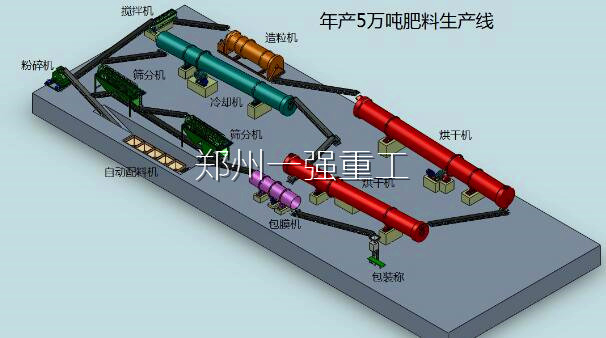 年產(chǎn)五萬(wàn)噸有機(jī)肥生產(chǎn)線