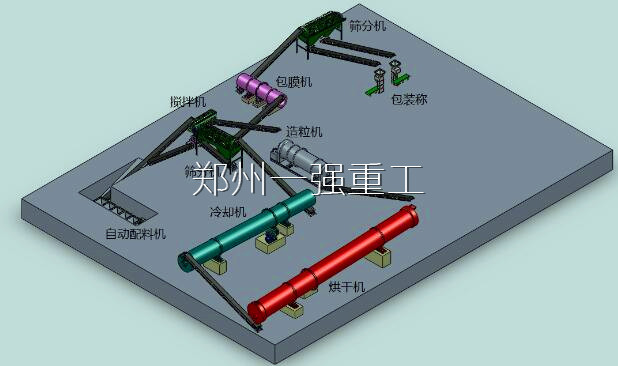 年產兩萬噸有機肥生產線