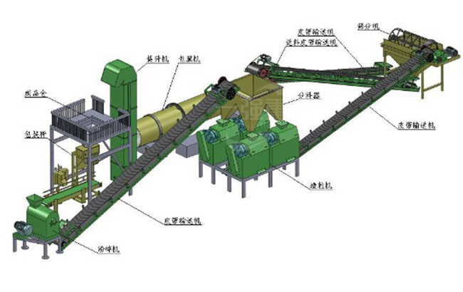 年產5000噸有機肥生產線